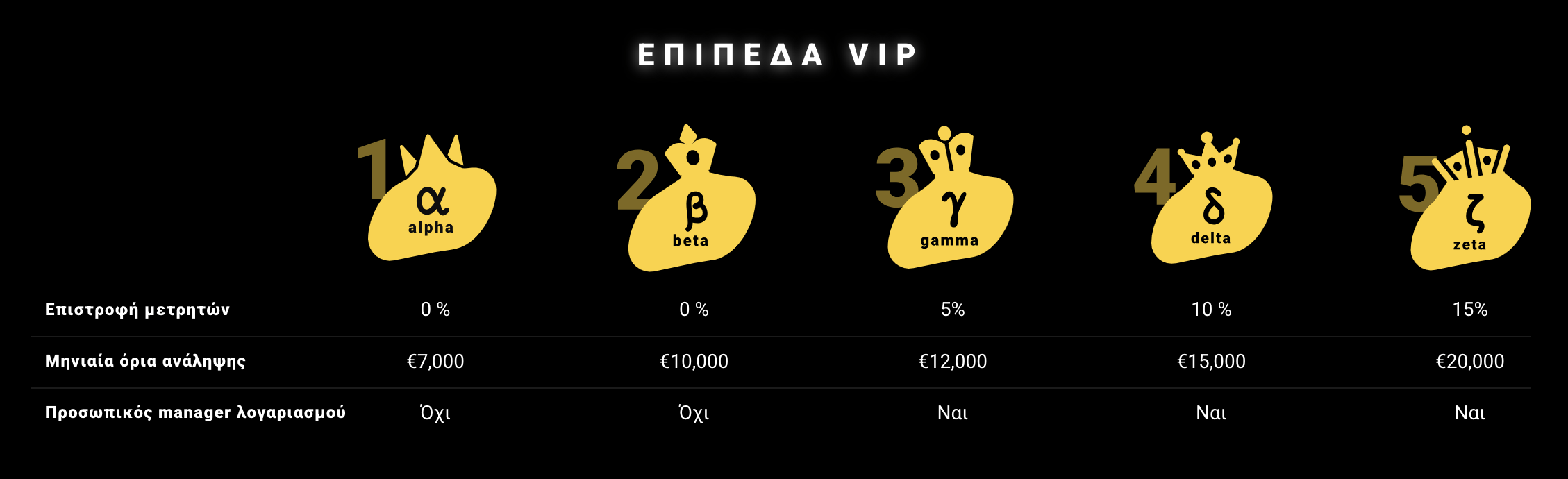 Ανασκόπηση μπόνους Zet Casino #2